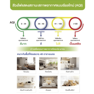 MAZUMA เครื่องฟอกอากาศ รุ่น AIR CLEAN 300 สีขาว