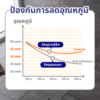 Verno อ่างอาบน้ำแบบก่อ พร้อมสะดืออ่างและท่อน้ำทิ้ง รุ่น Asha1032 ขนาด 170x70x40 ซม.  (1/2)