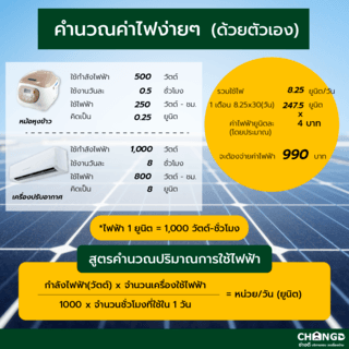 บริการสำรวจหน้างาน ติดตั้งชุดเซตแผงโซล่าเซลล์