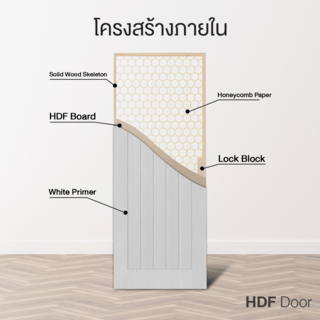 HOLZTUR ประตู HDF บานทึบเซาะร่อง HDF-F06  80x200ซม. สีขาวลายไม้