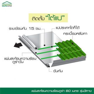 ดูร่าวัน แผ่นสะท้อนความร้อน รุ่น3ทาง 1.25x60 เมตร