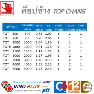 TOP ถังเก็บน้ำบนดินทรงสูง 1000L รุ่น TOTH-1000L รับประกัน 12 ปี