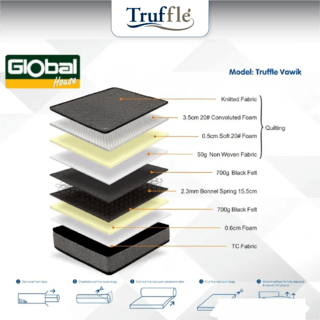 Truffle ที่นอนโฟม รุ่นVawik 3.5ฟุต หนา8” รับประกันสปริง 5ปี