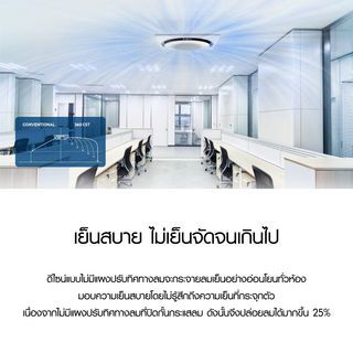 SAMSUNG เครื่องปรับอากาศ 4 Way 24000BTU AC071TN4DKC/TS