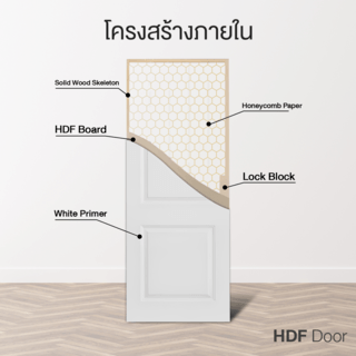 ประตู HDF บานทึบ 2ฟัก HDF-S03 80x200ซม. สีขาว HOLZTUR