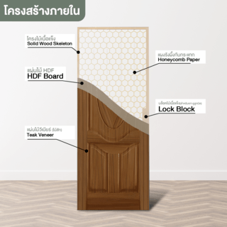 HOLZTUR ประตูปิดผิววีเนียร์ไม้สัก ENR-003-1 80x200ซม.