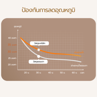 อ่างอาบน้ำตั้งลอยอะครีลิก รุ่น โซระ H5207 ขนาด 75x170x58 ซม.