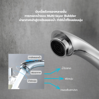 Iris ชุดก๊อกอ่างล้างหน้าทรงยืนครบเซ็ท รุ่น มิวนิค XST11-2 ขนาด 27x20x6ซม. สีโครเมี่ยม