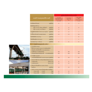 ปูนซีเมนต์ปอร์ตแลนด์ประเภท 1 TPI – แดง ขนาด 50 กก.