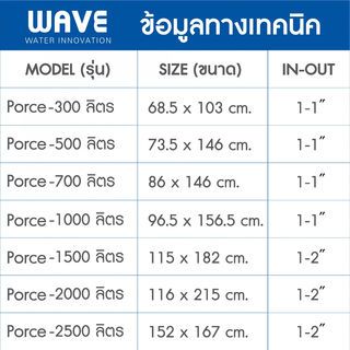 WAVE ถังเก็บน้ำบนดิน ขนาด 2500L รุ่น Porce คละสี