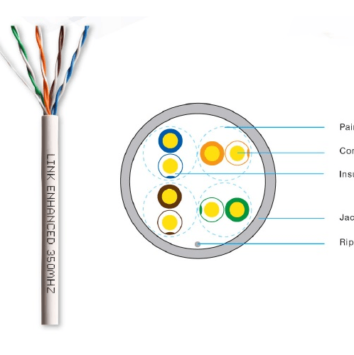 LINK สายแลน CAT5E UTP 100เมตร สีขาว