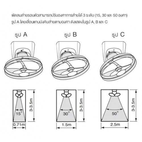 HATARI พัดลมโคจร ส่ายรอบตัว 18 นิ้ว C18M1(S)