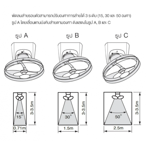 HATARI พัดลมโคจร ส่ายรอบตัว 16 นิ้ว C16M7(S)