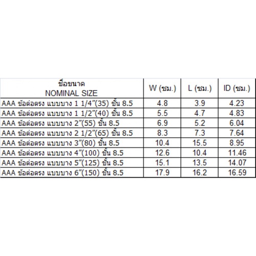 AAA ข้อต่อตรง บาง 2 1/2(65) ชั้น 8.5