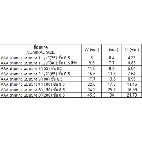 AAA สามทาง บาง 2 1/2(65) ชั้น 8.5