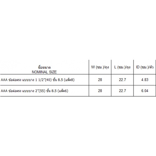 AAA ข้อต่อตรง บาง 2(55) ชั้น 8.5 (แพ็ค6)