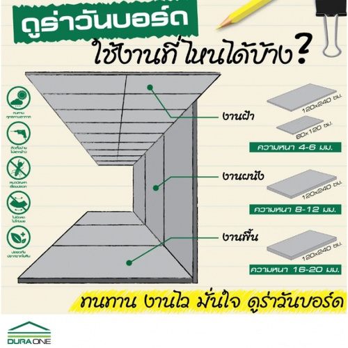 ดูร่าวัน บอร์ด ขอบเรียบ 1.6x120x240 ซม.