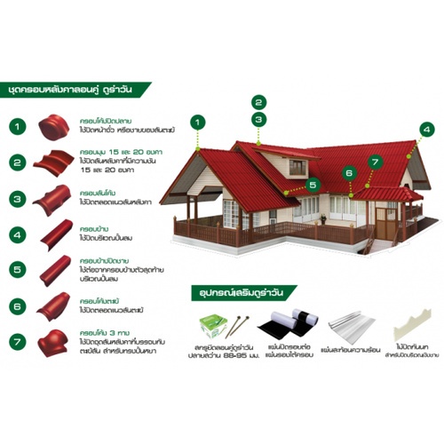 ดูร่าวัน กระเบื้องหลังคาลอนคู่ 0.5x50x120 ซม. สีแดงเศรษฐี
