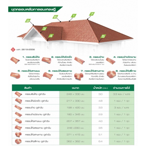 ดูร่าวัน กระเบื้องหลังคาคอนกรีต รุ่นลอนเศรษฐี สีแดงมหาลาภ