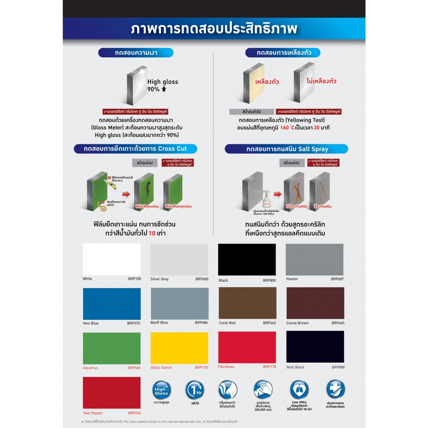 Beger เบเยอร์ชิลด์ กริปเทค 2in1 รัสท์พรูฟ BRP600 ขนาด 1 กล. สีเทาเงิน (Silver Grey)