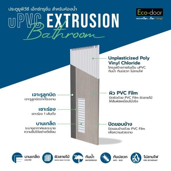 ECO-DOOR  ประตู UPVC เอ็กซ์ทรูชั่น  รุ่น PB3 ภายใน ขนาด 70x200 ซม. สีเทา (เจาะลูกบิด)