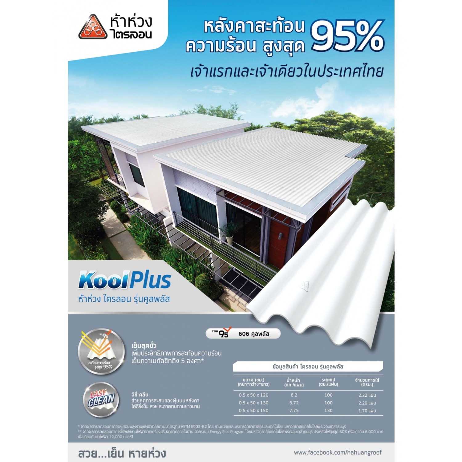 ห้าห่วง กระเบื้องหลังคาไตรลอน 0.5x50x130 ซม. คูลพลัส