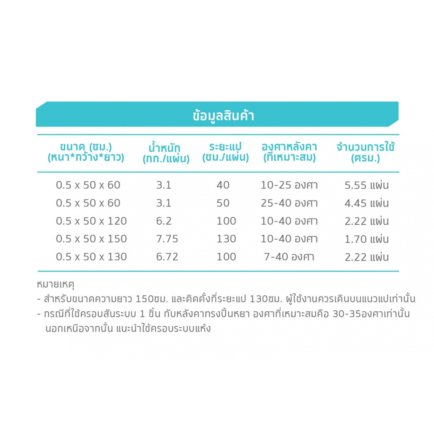 ห้าห่วง กระเบื้องหลังคาไตรลอน 0.5x50x130 ซม. คูลพลัส