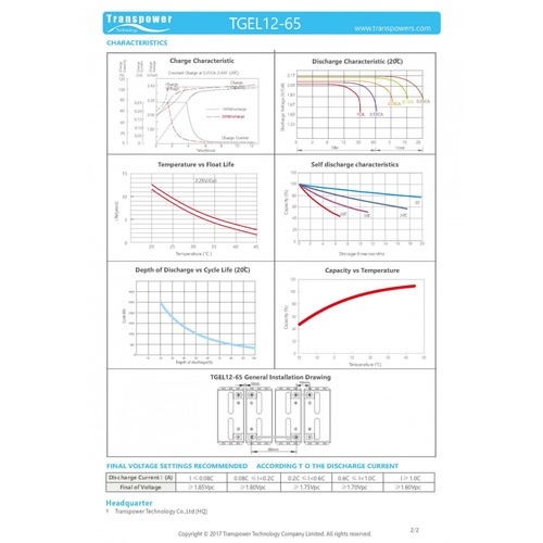 Transpower แบตเตอรี่ 12V 65A รุ่น TGEL12-65 สีดำ O.