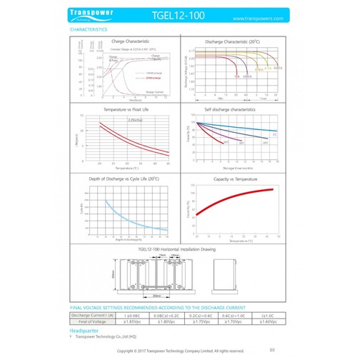 Transpower แบตเตอรี่ 12V 100A รุ่น TGEL12-100 สีดำ O.