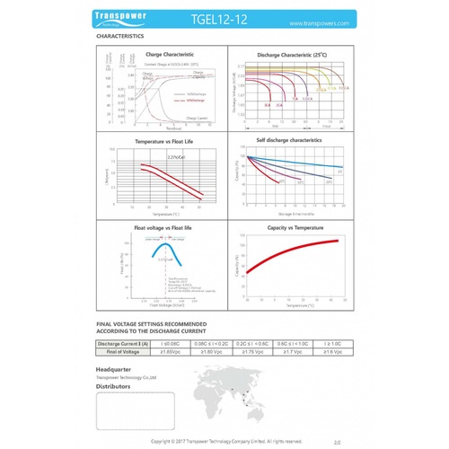 Transpower แบตเตอรี่ 12V 12A รุ่น TGEL12-12 สีดำ O.