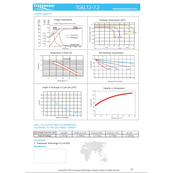 Transpower แบตเตอรี่ 12V 7.2A รุ่น TGEL12-7.2 สีดำ N.