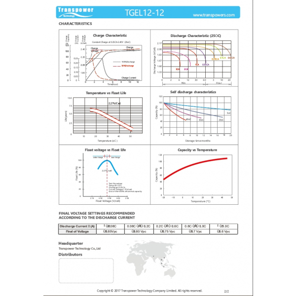 Transpower แบตเตอรี่ 12V 12A รุ่น TGEL12-12 สีดำ N.