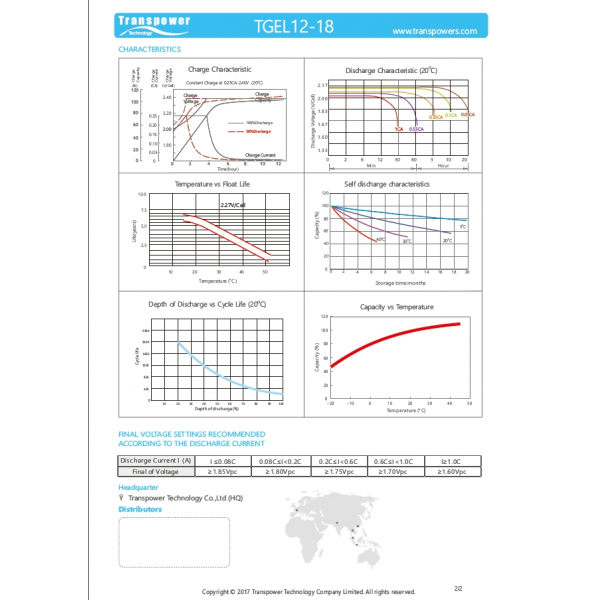 Transpower แบตเตอรี่ 12V 18A รุ่น TGEL12-18 สีดำ N.