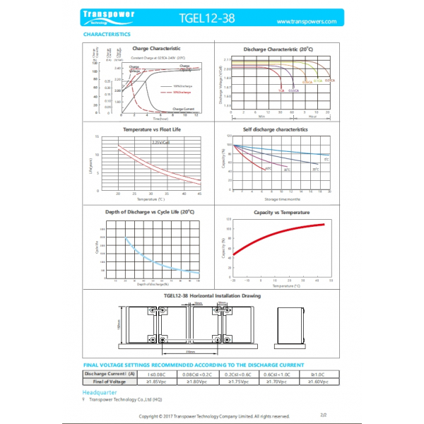 Transpower แบตเตอรี่ 12V 38A รุ่น TGEL12-38 สีดำ