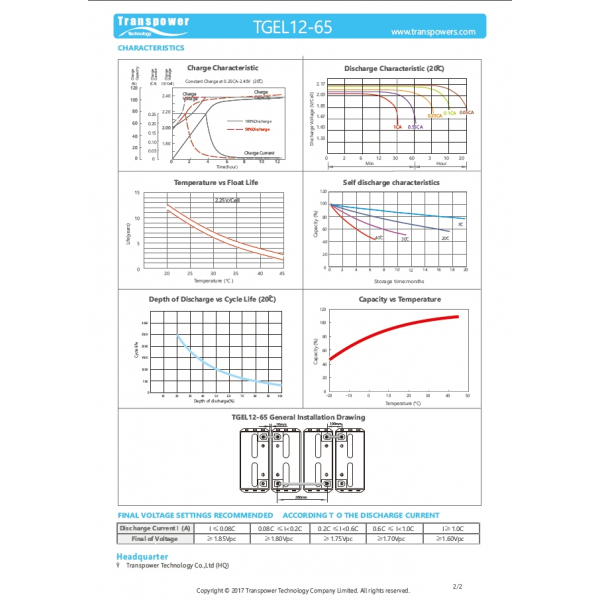 Transpower แบตเตอรี่ 12V 65A รุ่น TGEL12-65 สีดำ N.