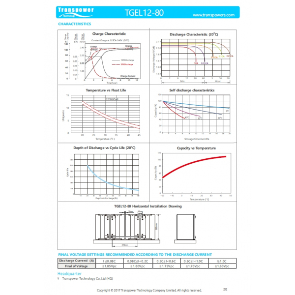 Transpower แบตเตอรี่ 12V 80A รุ่น TGEL12-80 สีดำ