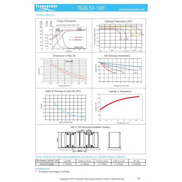 Transpower แบตเตอรี่ 12V 100A รุ่น TGEL12-100 สีดำ N.