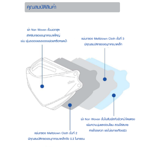 Zion หน้ากากป้องกันฝุ่น 4 ชั้น KF94 สีขาว สำหรับผู้ใหญ่