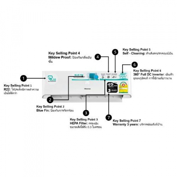 Hisense เครื่องปรับอากาศติดผนัง Inverter 12,000 BTU รุ่น AS-12TR4RYRKB01 สีขาว