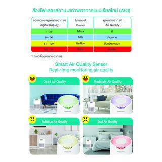 MAZUMA เครื่องฟอกอากาศ NANO CARE WiFi สีขาว