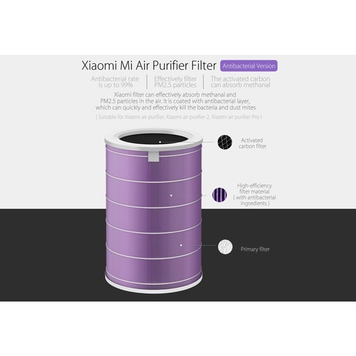 XIAOMI ไส้กรองเครื่องฟอกอากาศ XiaoMi Mi Air Purifier Filter (Purple) สีม่วง