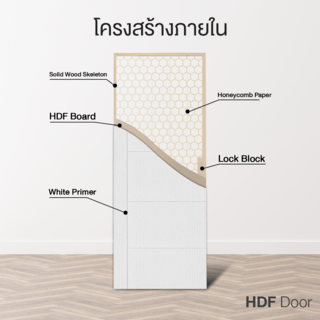HOLZTUR ประตู HDF บานทึบเซาะร่อง HDF-F05  80x200ซม. สีขาวลายไม้