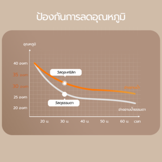 อ่างอาบน้ำตั้งลอยอะครีลิก รุ่น ฮานะ H5225 ขนาด 75x150x60 ซม.