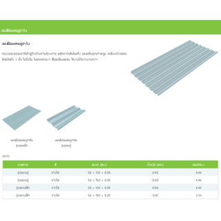 ดูร่าวัน แผ่นโปร่งแสงลอนคู่ 0.5x50x150 ซม. สีขาวใส