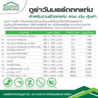 ดูร่าวัน บอร์ด ระบายอากาศ กันแมลง เซาะร่อง 0.4x60x120 ซม.