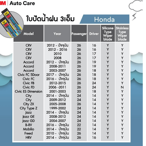 3M ใบปัดน้ำฝนโครงสแตนเลส ขนาด 21