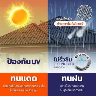 ห้าห่วง กระเบื้องหลังคาลอนคู่ 0.5x50x120ซม. สีมิดไนท์เกรย์