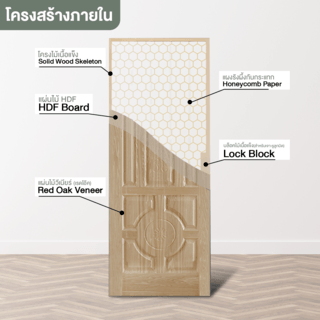 HOLZTUR ประตูปิดผิววีเนียร์ไม้เรดโอ๊ค ENR-018 80x200ซม.