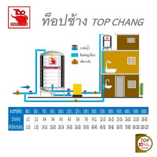 TOP เก็บน้ำสเตนเลส 3000L (เข้า3/4 ออก2) รุ่น ช้างแดง รับประกัน 5 ปี