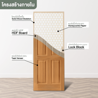 HOLZTUR ประตูปิดผิววีเนียร์ไม้สัก ENR-015 80x200ซม.